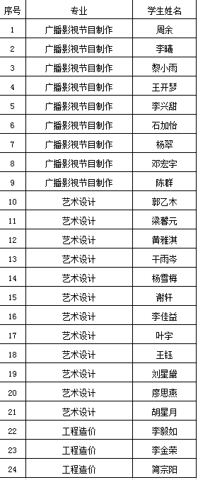 励志公示名单.png 励志公示名单.png